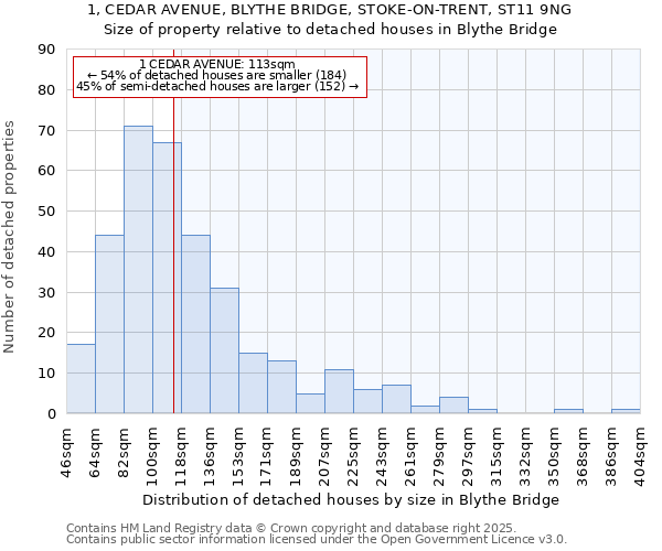 1, CEDAR AVENUE, BLYTHE BRIDGE, STOKE-ON-TRENT, ST11 9NG: Size of property relative to detached houses in Blythe Bridge