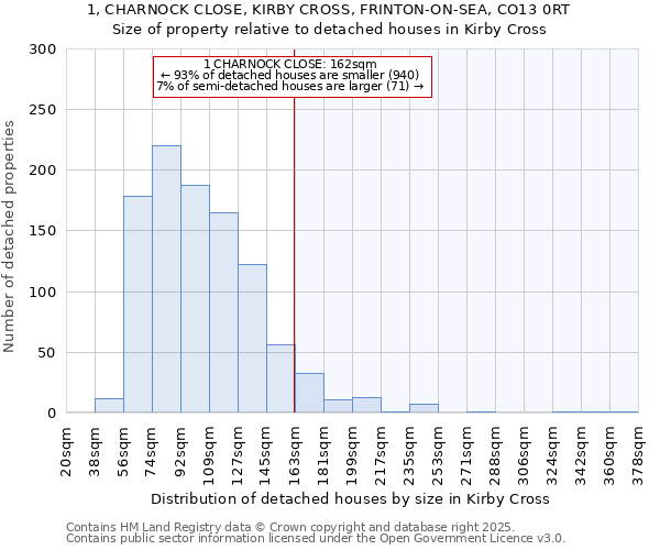 1, CHARNOCK CLOSE, KIRBY CROSS, FRINTON-ON-SEA, CO13 0RT: Size of property relative to detached houses in Kirby Cross