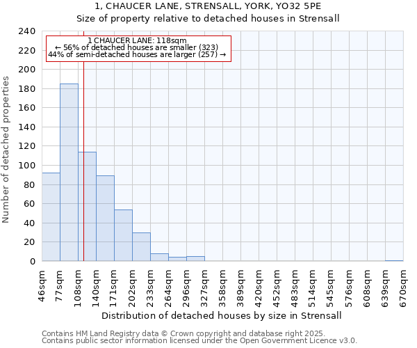 1, CHAUCER LANE, STRENSALL, YORK, YO32 5PE: Size of property relative to detached houses in Strensall