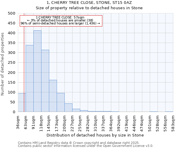 1, CHERRY TREE CLOSE, STONE, ST15 0AZ: Size of property relative to detached houses in Stone