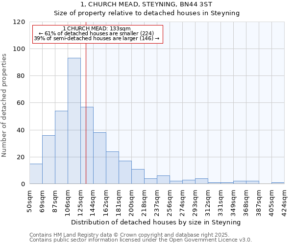 1, CHURCH MEAD, STEYNING, BN44 3ST: Size of property relative to detached houses in Steyning