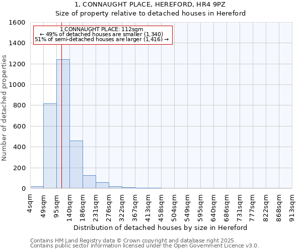 1, CONNAUGHT PLACE, HEREFORD, HR4 9PZ: Size of property relative to detached houses in Hereford