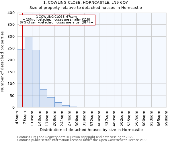 1, COWLING CLOSE, HORNCASTLE, LN9 6QY: Size of property relative to detached houses in Horncastle