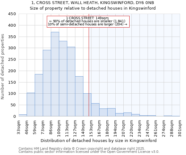 1, CROSS STREET, WALL HEATH, KINGSWINFORD, DY6 0NB: Size of property relative to detached houses in Kingswinford