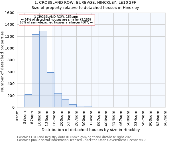 1, CROSSLAND ROW, BURBAGE, HINCKLEY, LE10 2FF: Size of property relative to detached houses in Hinckley