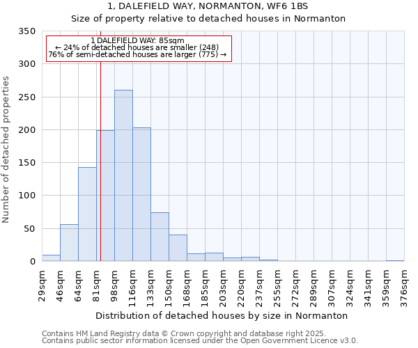 1, DALEFIELD WAY, NORMANTON, WF6 1BS: Size of property relative to detached houses in Normanton