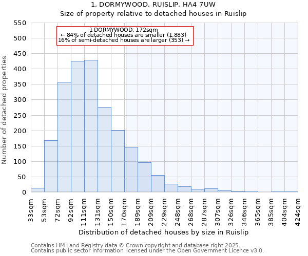 1, DORMYWOOD, RUISLIP, HA4 7UW: Size of property relative to detached houses in Ruislip