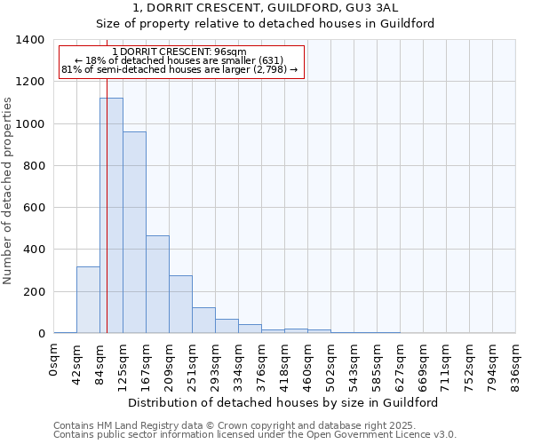 1, DORRIT CRESCENT, GUILDFORD, GU3 3AL: Size of property relative to detached houses in Guildford