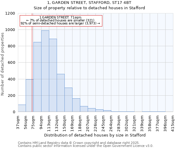 1, GARDEN STREET, STAFFORD, ST17 4BT: Size of property relative to detached houses in Stafford