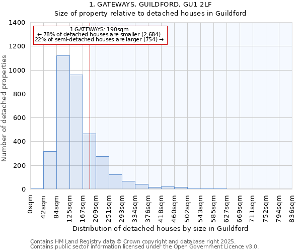 1, GATEWAYS, GUILDFORD, GU1 2LF: Size of property relative to detached houses in Guildford