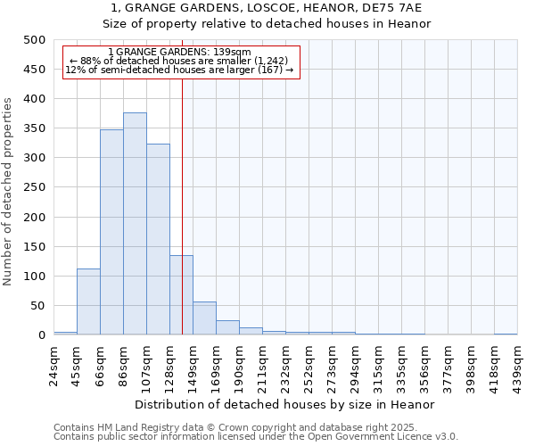 1, GRANGE GARDENS, LOSCOE, HEANOR, DE75 7AE: Size of property relative to detached houses in Heanor