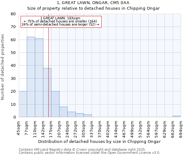 1, GREAT LAWN, ONGAR, CM5 0AA: Size of property relative to detached houses in Chipping Ongar