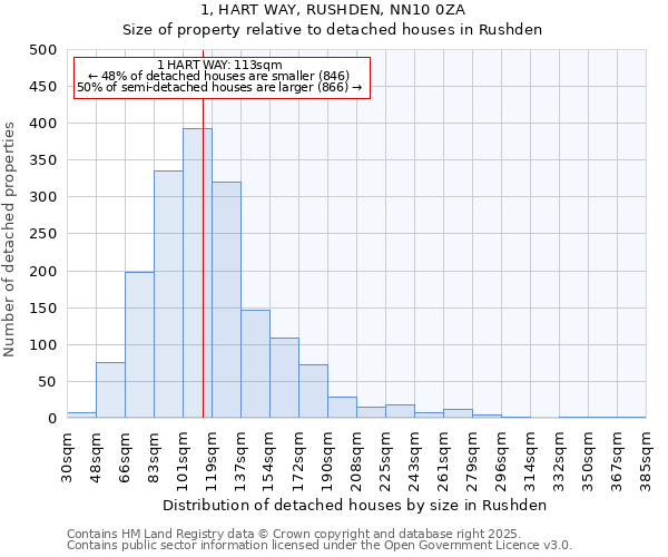 1, HART WAY, RUSHDEN, NN10 0ZA: Size of property relative to detached houses in Rushden