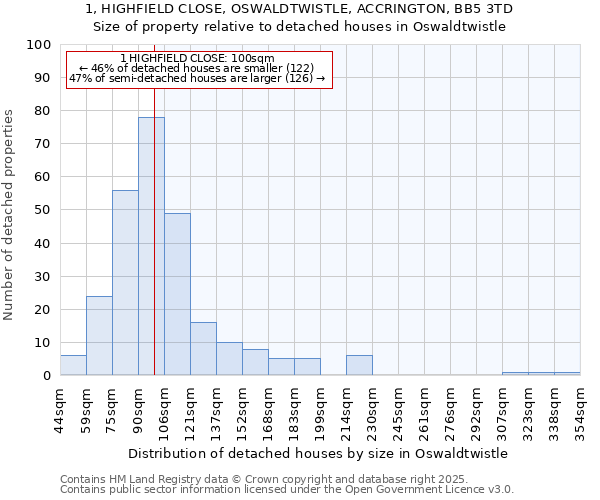 1, HIGHFIELD CLOSE, OSWALDTWISTLE, ACCRINGTON, BB5 3TD: Size of property relative to detached houses in Oswaldtwistle