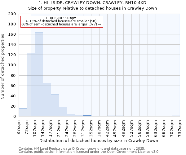 1, HILLSIDE, CRAWLEY DOWN, CRAWLEY, RH10 4XD: Size of property relative to detached houses in Crawley Down