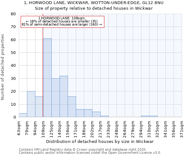 1, HORWOOD LANE, WICKWAR, WOTTON-UNDER-EDGE, GL12 8NU: Size of property relative to detached houses in Wickwar