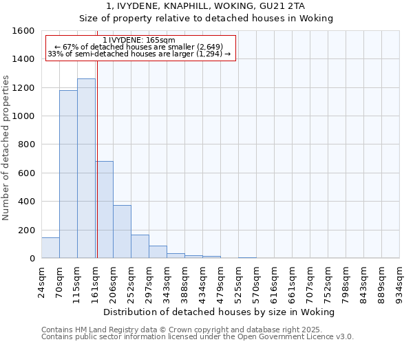 1, IVYDENE, KNAPHILL, WOKING, GU21 2TA: Size of property relative to detached houses in Woking