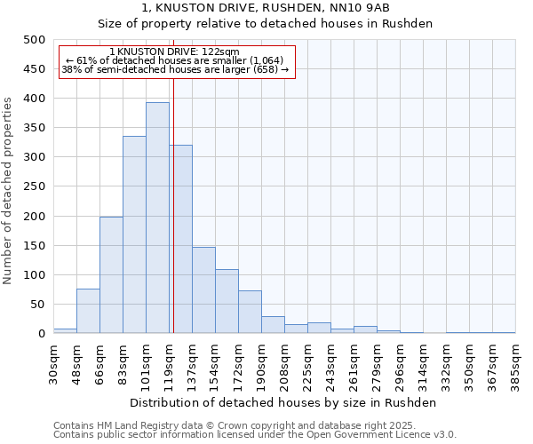 1, KNUSTON DRIVE, RUSHDEN, NN10 9AB: Size of property relative to detached houses in Rushden