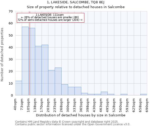 1, LAKESIDE, SALCOMBE, TQ8 8EJ: Size of property relative to detached houses in Salcombe