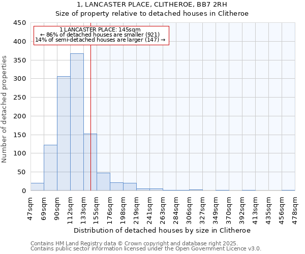 1, LANCASTER PLACE, CLITHEROE, BB7 2RH: Size of property relative to detached houses in Clitheroe