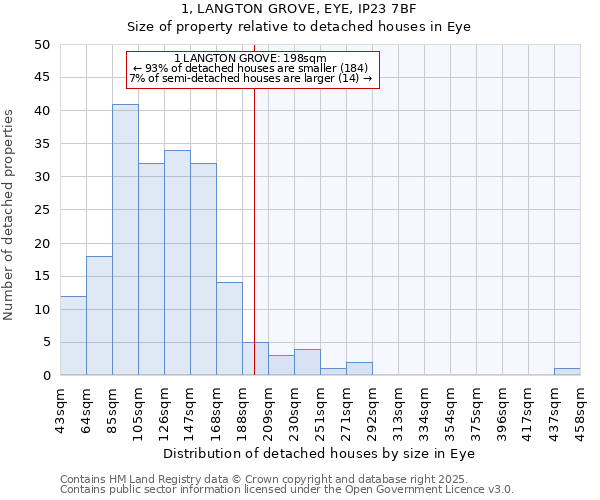 1, LANGTON GROVE, EYE, IP23 7BF: Size of property relative to detached houses in Eye