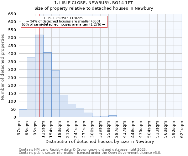 1, LISLE CLOSE, NEWBURY, RG14 1PT: Size of property relative to detached houses in Newbury