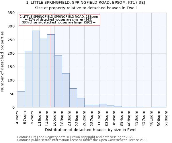 1, LITTLE SPRINGFIELD, SPRINGFIELD ROAD, EPSOM, KT17 3EJ: Size of property relative to detached houses in Ewell