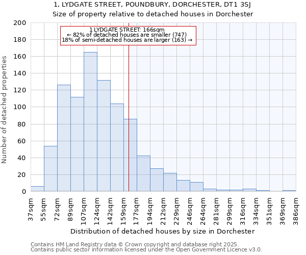 1, LYDGATE STREET, POUNDBURY, DORCHESTER, DT1 3SJ: Size of property relative to detached houses in Dorchester