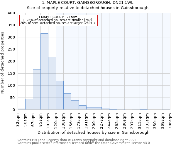 1, MAPLE COURT, GAINSBOROUGH, DN21 1WL: Size of property relative to detached houses in Gainsborough