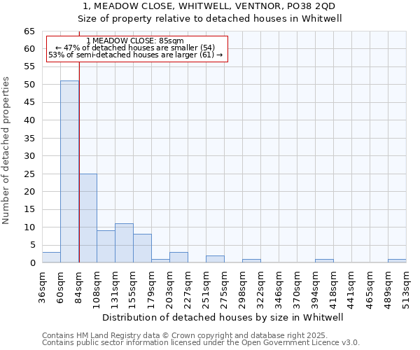 1, MEADOW CLOSE, WHITWELL, VENTNOR, PO38 2QD: Size of property relative to detached houses in Whitwell