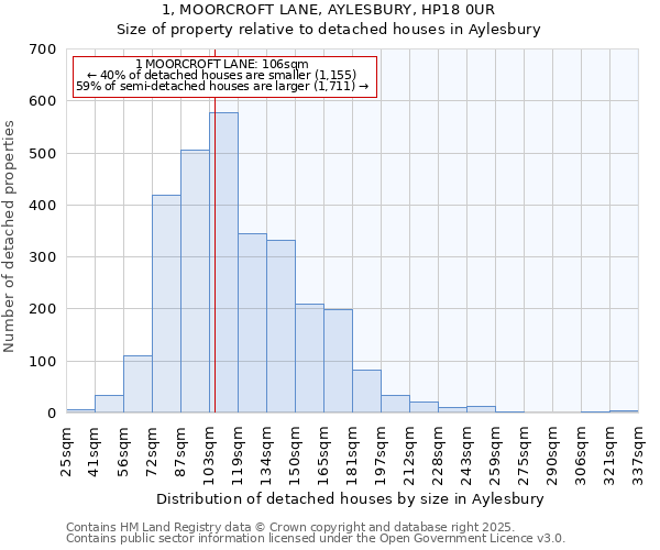 1, MOORCROFT LANE, AYLESBURY, HP18 0UR: Size of property relative to detached houses in Aylesbury