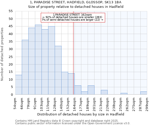 1, PARADISE STREET, HADFIELD, GLOSSOP, SK13 1BA: Size of property relative to detached houses in Hadfield