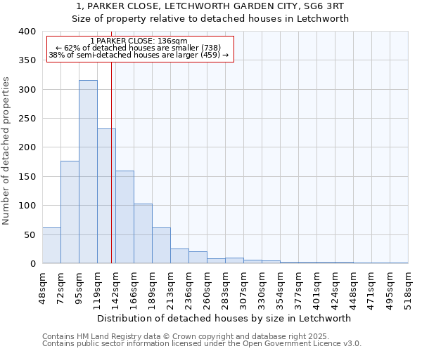 1, PARKER CLOSE, LETCHWORTH GARDEN CITY, SG6 3RT: Size of property relative to detached houses in Letchworth