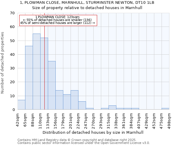 1, PLOWMAN CLOSE, MARNHULL, STURMINSTER NEWTON, DT10 1LB: Size of property relative to detached houses in Marnhull