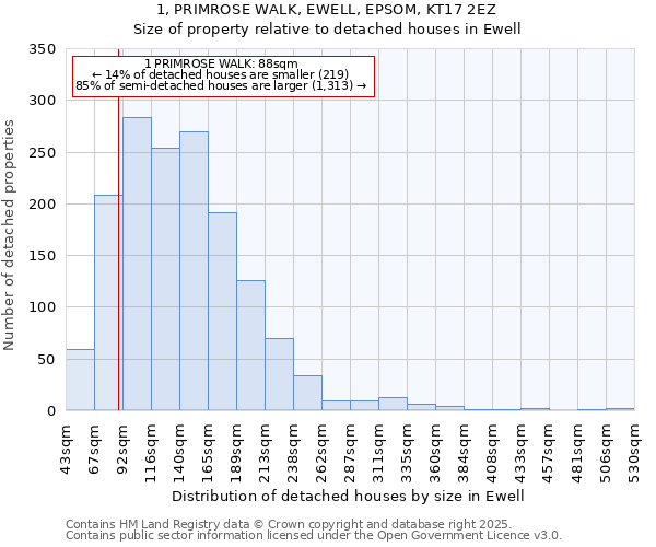 1, PRIMROSE WALK, EWELL, EPSOM, KT17 2EZ: Size of property relative to detached houses in Ewell