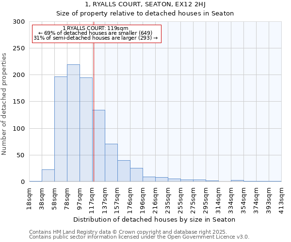 1, RYALLS COURT, SEATON, EX12 2HJ: Size of property relative to detached houses in Seaton