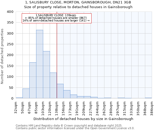 1, SALISBURY CLOSE, MORTON, GAINSBOROUGH, DN21 3GB: Size of property relative to detached houses in Gainsborough