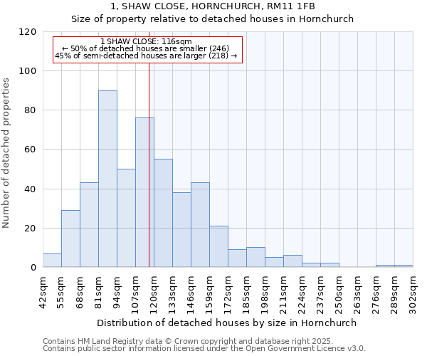 1, SHAW CLOSE, HORNCHURCH, RM11 1FB: Size of property relative to detached houses in Hornchurch