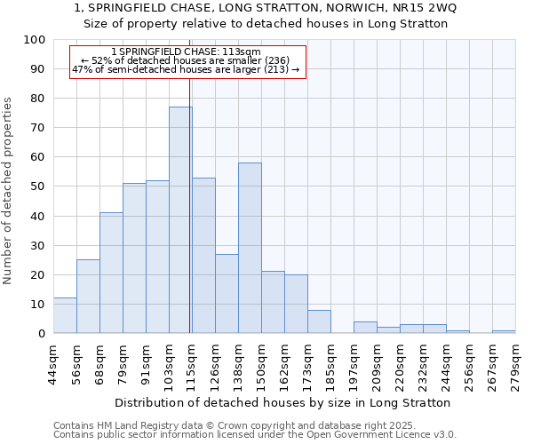 1, SPRINGFIELD CHASE, LONG STRATTON, NORWICH, NR15 2WQ: Size of property relative to detached houses in Long Stratton