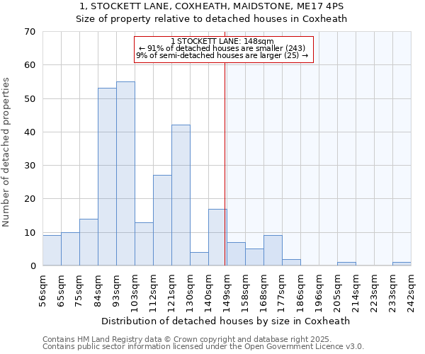 1, STOCKETT LANE, COXHEATH, MAIDSTONE, ME17 4PS: Size of property relative to detached houses in Coxheath