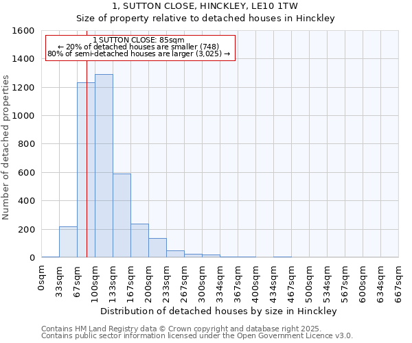 1, SUTTON CLOSE, HINCKLEY, LE10 1TW: Size of property relative to detached houses in Hinckley