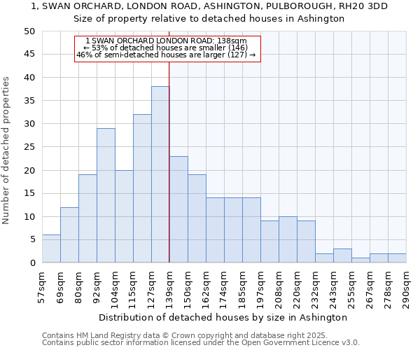 1, SWAN ORCHARD, LONDON ROAD, ASHINGTON, PULBOROUGH, RH20 3DD: Size of property relative to detached houses in Ashington