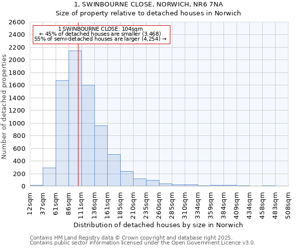 1, SWINBOURNE CLOSE, NORWICH, NR6 7NA: Size of property relative to detached houses in Norwich