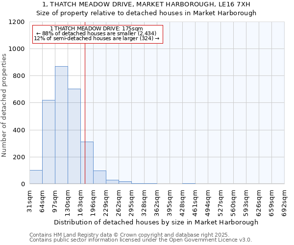 1, THATCH MEADOW DRIVE, MARKET HARBOROUGH, LE16 7XH: Size of property relative to detached houses in Market Harborough