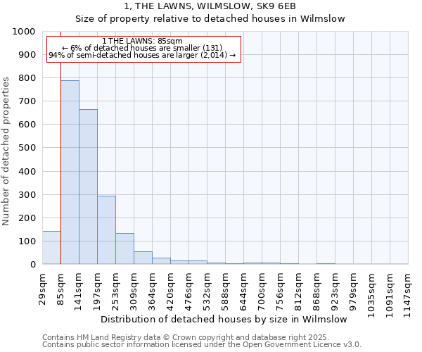 1, THE LAWNS, WILMSLOW, SK9 6EB: Size of property relative to detached houses in Wilmslow