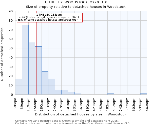 1, THE LEY, WOODSTOCK, OX20 1UX: Size of property relative to detached houses in Woodstock