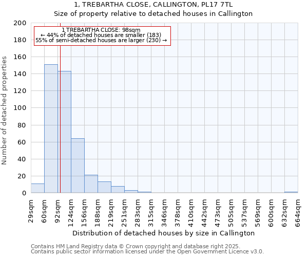 1, TREBARTHA CLOSE, CALLINGTON, PL17 7TL: Size of property relative to detached houses in Callington