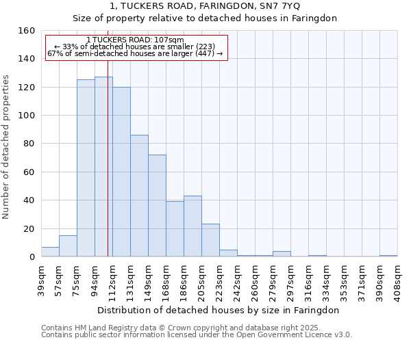 1, TUCKERS ROAD, FARINGDON, SN7 7YQ: Size of property relative to detached houses in Faringdon