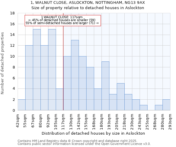 1, WALNUT CLOSE, ASLOCKTON, NOTTINGHAM, NG13 9AX: Size of property relative to detached houses in Aslockton