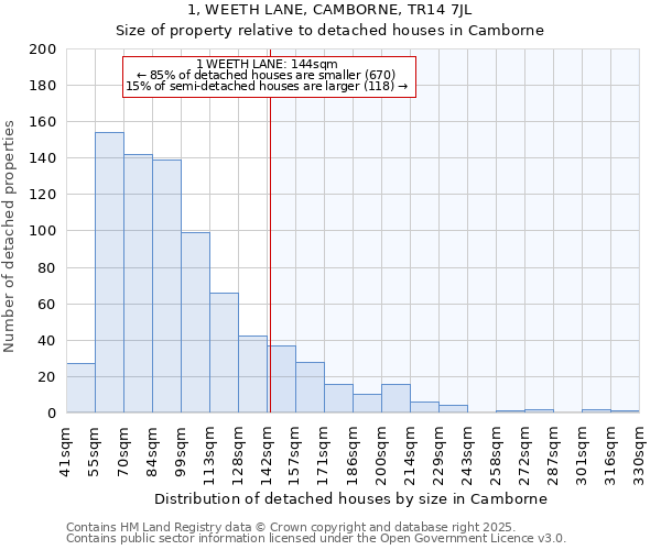 1, WEETH LANE, CAMBORNE, TR14 7JL: Size of property relative to detached houses in Camborne